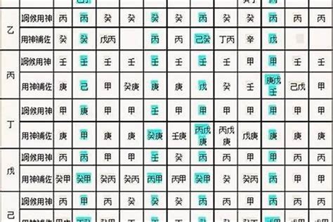 八字表格|生辰八字算命、五行喜用神查詢（免費測算）